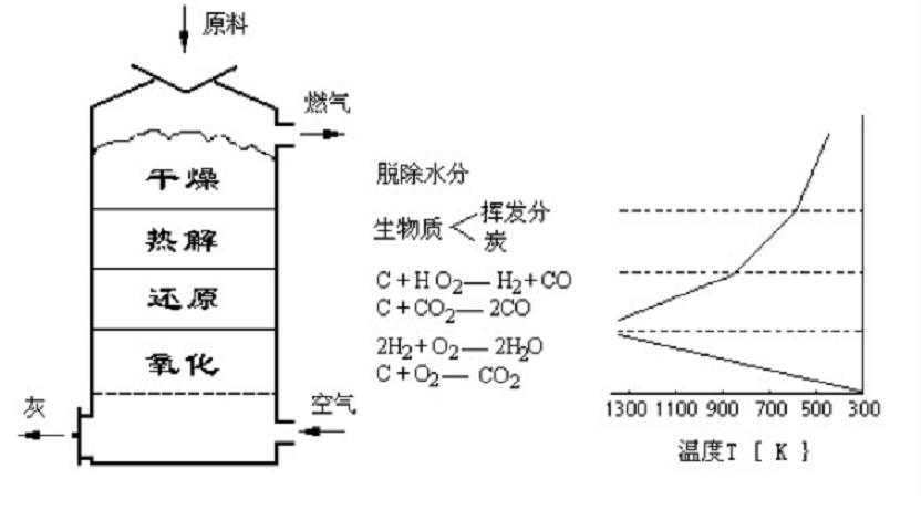 尊龙凯时人生就是搏·(中国区)官方网站_项目5850